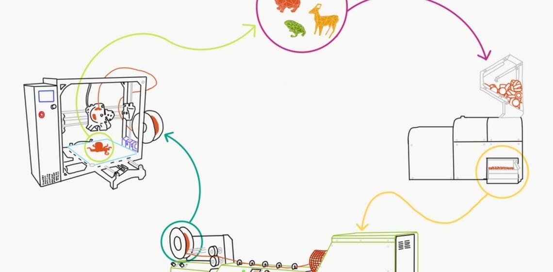 Graph of 3D Web of Zero Waste